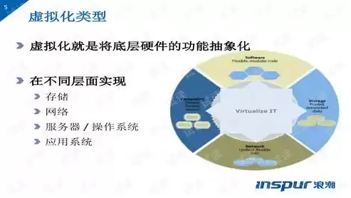 虚拟化技术的主要作用，虚拟化技术有什么用途和作用