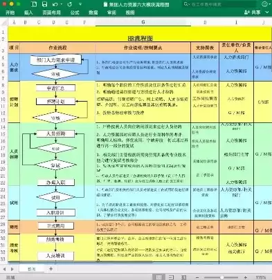 人力资源社会保障统计报表系统数据接收，人力资源和社会保障统计数据质量控制流程规范