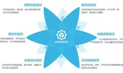 安装网络安全审计设备要求标准，安装网络安全审计设备要求