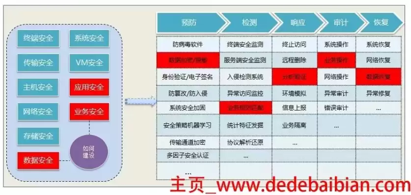 安装网络安全审计设备要求标准，安装网络安全审计设备要求