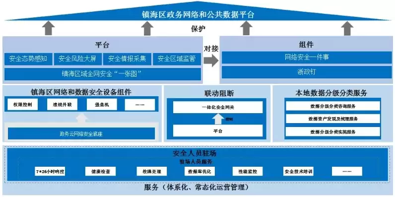 我国应急管理区域协作，国务院应急管理部门统筹协调各地区各部门应急预案数据库管理