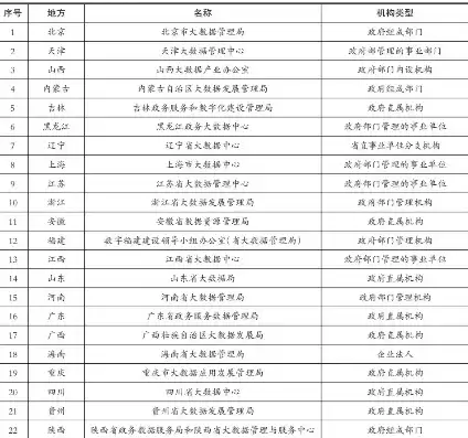 我国应急管理区域协作，国务院应急管理部门统筹协调各地区各部门应急预案数据库管理