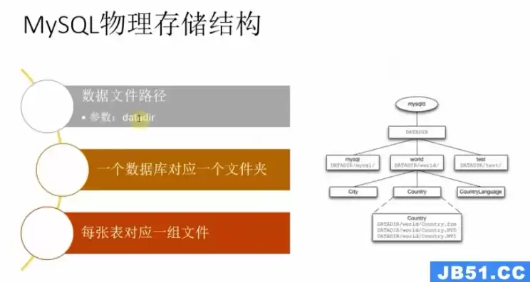 mysql大量数据的备份方案有哪些要求，mysql大量数据的备份方案有哪些