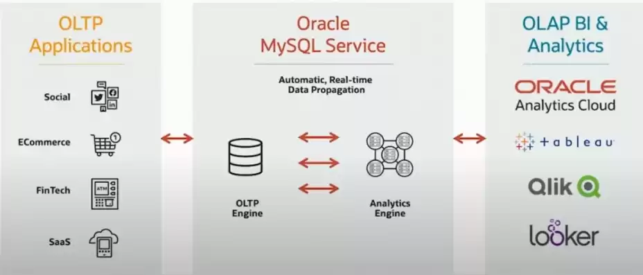 mysql大量数据的备份方案有哪些要求，mysql大量数据的备份方案有哪些