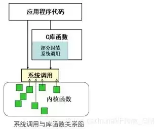 中断服务函数何时被调用，中断服务函数的入口地址称为