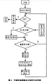 中断服务函数何时被调用，中断服务函数的入口地址称为