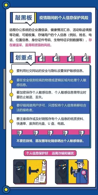 个人隐私数据保护措施，个人隐私数据保护宣传