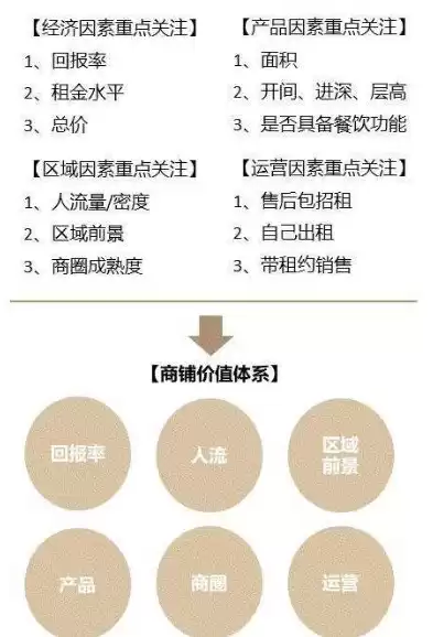 社区商业运营商，社区商业运营价值