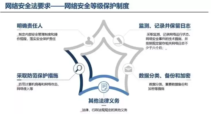 网络安全威胁监测与处置办法最新，网络安全威胁监测与处置办法