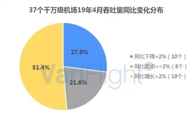 吞吐率和吞吐量的区别和联系，吞吐率和吞吐量的区别