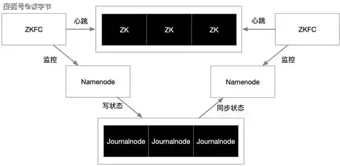 微服务 分布式权限，微服务 分布式锁怎么用