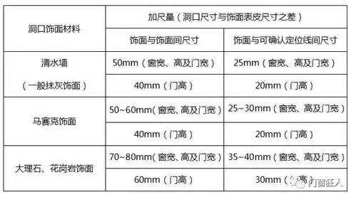 相应时间内的玻璃出料量是指什么意思，相应时间内的玻璃出料量是指什么