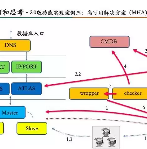 cmdb运维管理平台部署，cmdb运维管理平台全称