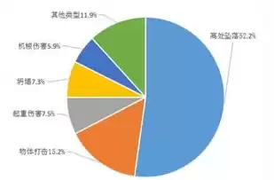 建筑行业事故类型分为多少类呢，建筑行业事故类型分为多少类