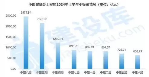 建筑行业事故类型分为多少类呢，建筑行业事故类型分为多少类