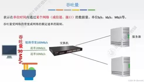 计算机网络技术和软件技术哪个好一点，计算机网络技术和软件技术哪个好?