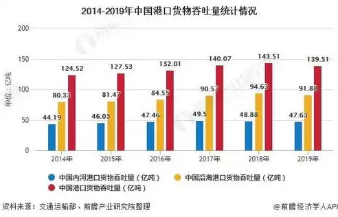 目前全球吞吐量排名前十的超大港中中国港口有多少个，2018全球吞吐量十大港口