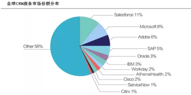 分布式存储市场份额，分布式存储市场占有率排名