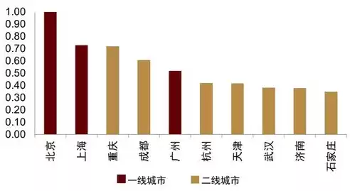 怎么提升资源使用效率和效率，怎么提升资源使用效率