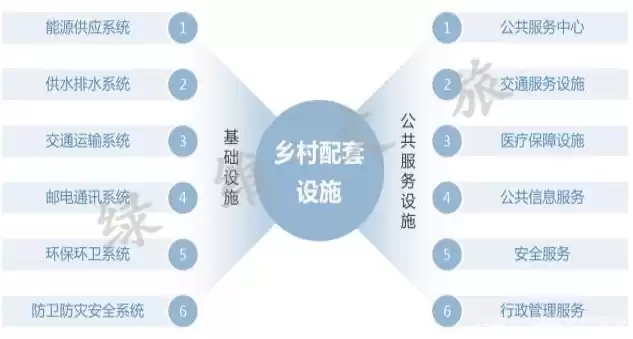 农村公共服务体系建设内容，农村公共服务建设包括哪些内容