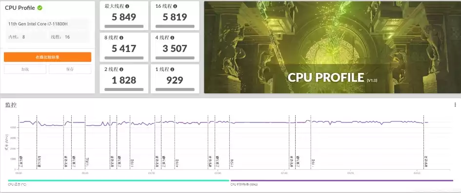 3dmark压力测试跑分多少