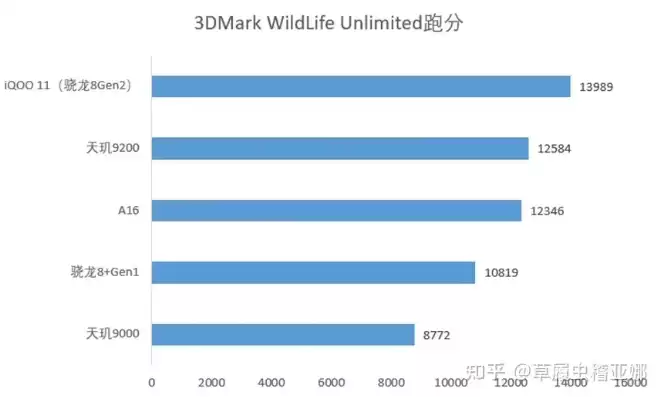 3dmark压力测试跑分多少