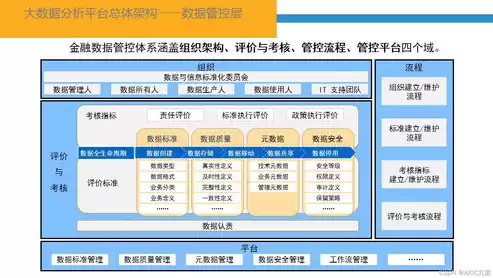 大数据平台架构的典型应用，大数据平台的构建要素有哪些方面