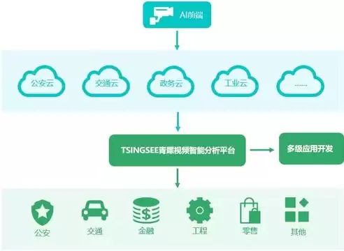 结构化数据和非结构化数据的特点，结构化数据和非结构化数据的特征