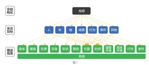 结构化数据和非结构化数据的特点，结构化数据和非结构化数据的特征