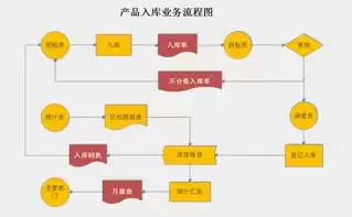 大数据处理流程可以概括为哪几步，大数据处理的六个流程是什么