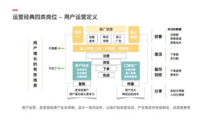 云资源池运营工作内容怎么写，云资源池运营工作内容