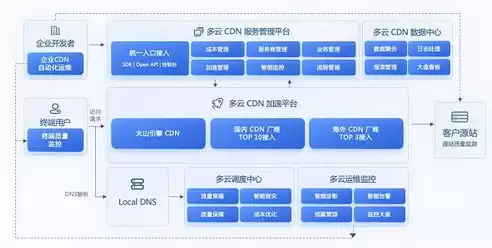 多云管理软件核心技术不包括，多云管理软件