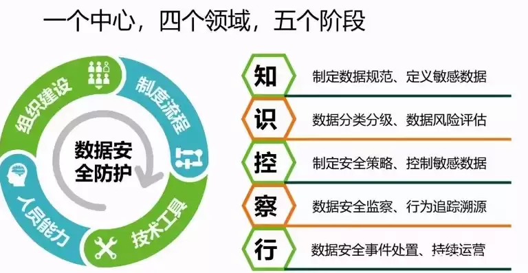 中国网络数据安全法在哪一年正式实施，中华人民共和国网络数据安全法是哪一年