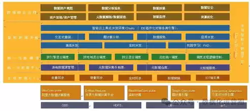 数据治理包括哪些内容和方法，数据治理包括哪些