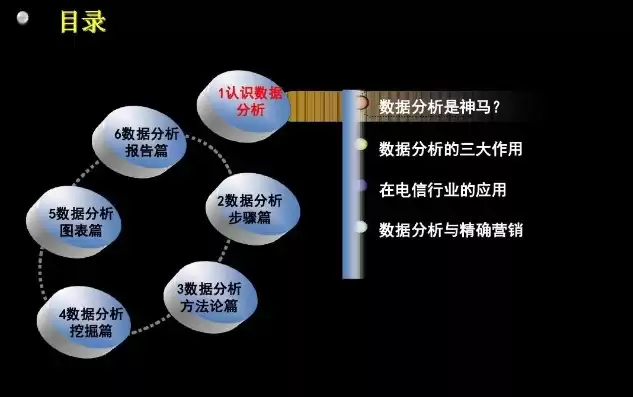 数据挖掘与数据分析讲解课件，数据挖掘与数据分析讲解