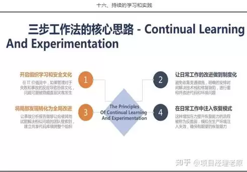 云平台的运维管理方法和理念是什么，云平台的运维管理方法和理念