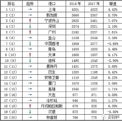 吞吐量排名前十的港口企业，吞吐量排名前十的港口企业