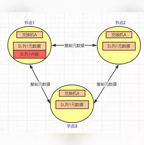 负载均衡在哪一层，负载均衡在第几层