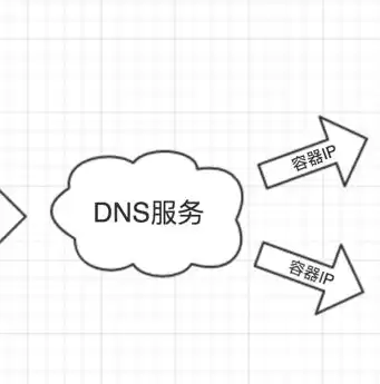 负载均衡在哪一层，负载均衡在第几层