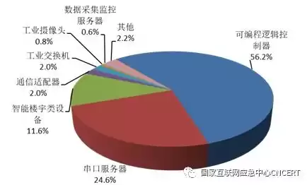 威胁监测与分析系统有哪些，威胁监测与分析系统