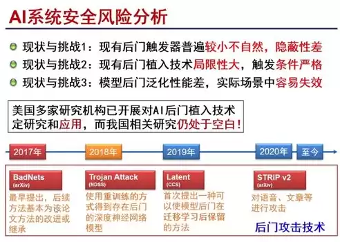 人工智能安全与隐私保护论文，人工智能安全与隐私