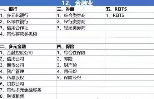 行业分类怎么填写，行业 分类