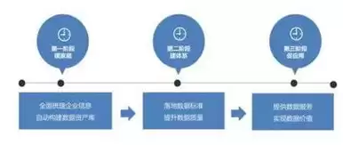 数据治理 关键技术是什么，数据治理 关键技术