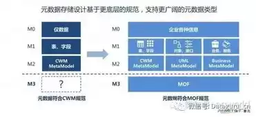 数据治理 关键技术是什么，数据治理 关键技术