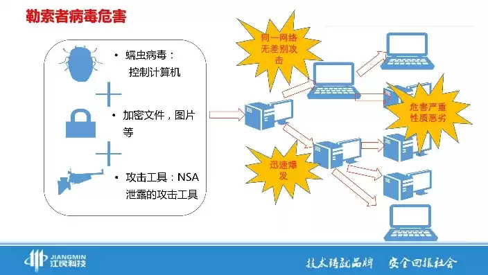 计算机网络病毒的案例，网络病毒侵威胁数据安全的案例分析