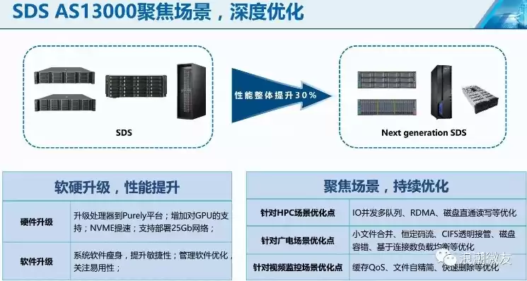 浪潮分布式存储基于哪个开源平台的，浪潮分布式存储基于哪个开源平台