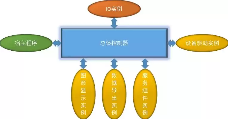 多因素认证的例子，多因素认证技术原理动画