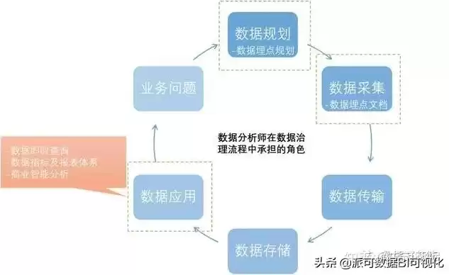 数据库开发工作怎么样知乎，数据库开发工作怎么样