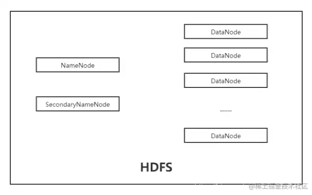 hdfs文件夹在哪，hdfs文件存在哪