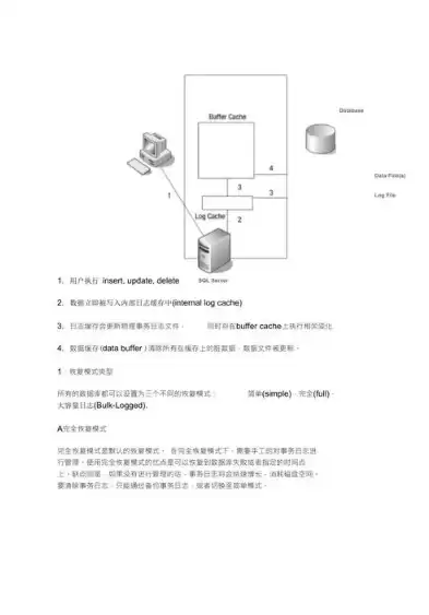 2008数据库怎么备份和还原，2008数据库备份和恢复步骤是什么